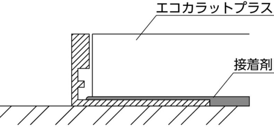 エコカラットの見切り材の使い方【解説】必要な場合はエコカラットに合わせて選ぶべし! | エコカラットマニア